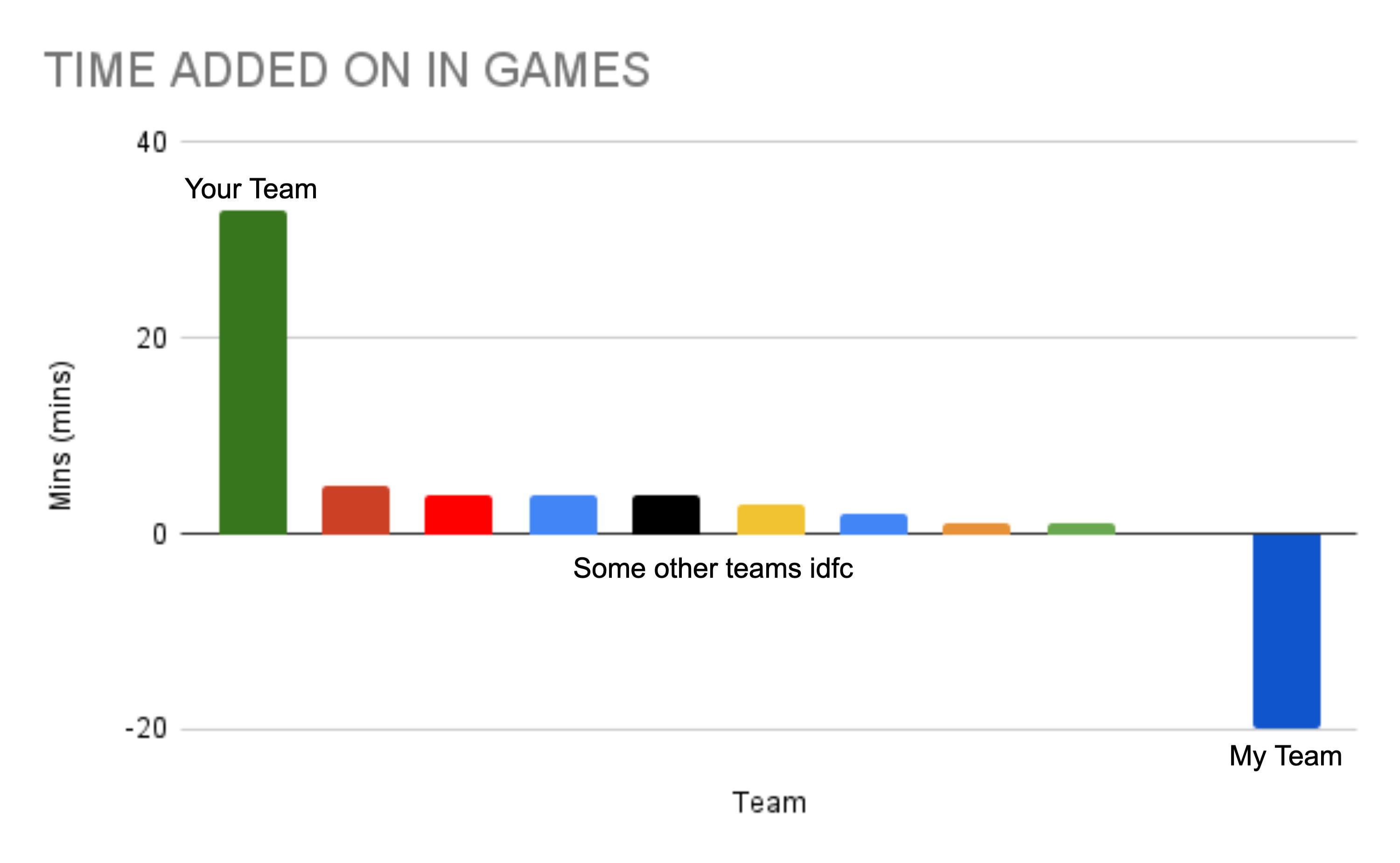 real injury time story