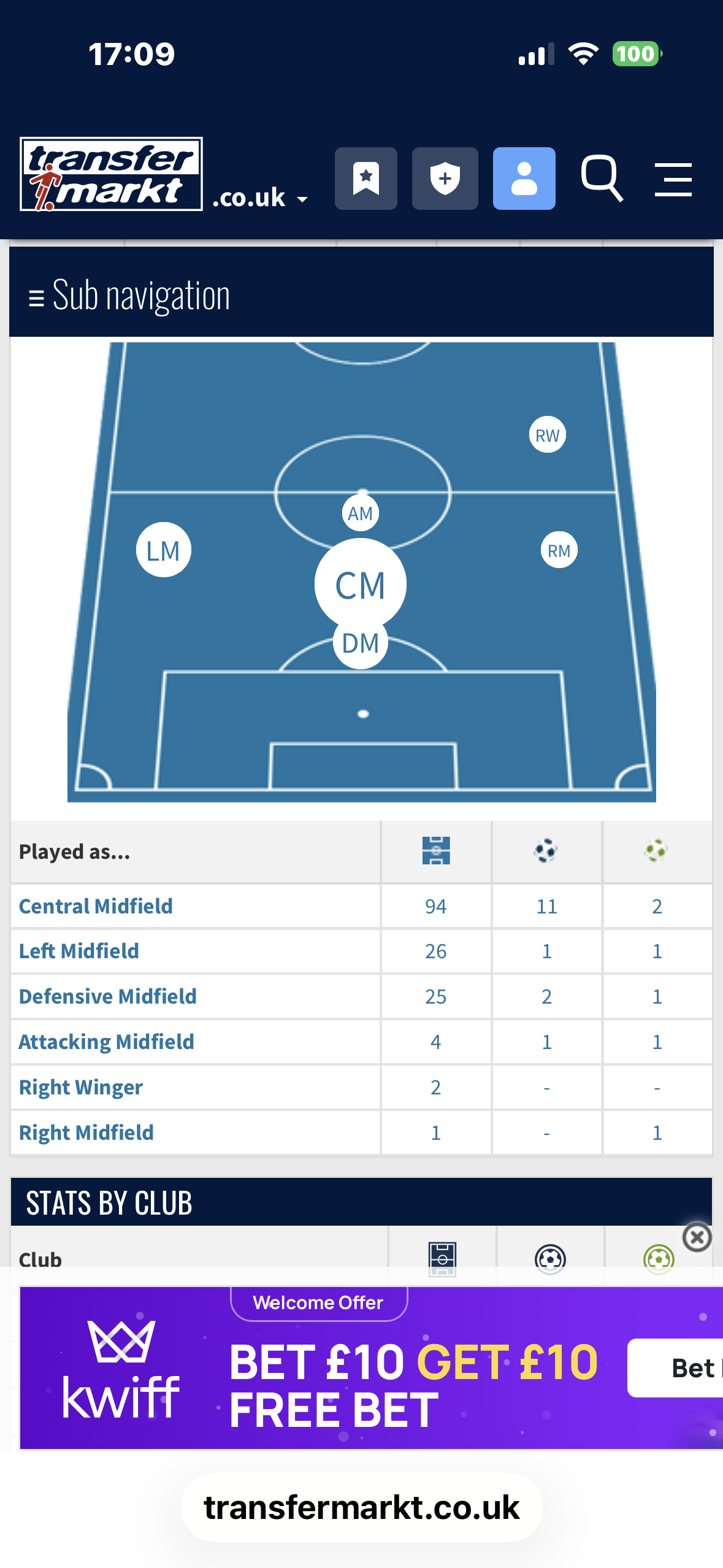 Tochi Chukwuani Career stats taking from transfer market on where he has played most of his games.