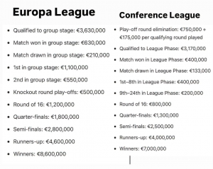 Not too much of a financial difference between competitions. We may make more money in the conference as we aim to pick up some form.
